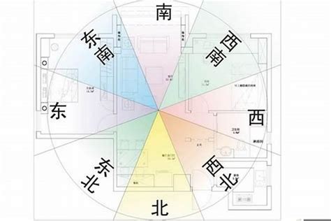 房子風水方位|五行方位对应的方向 – 房子风水八个方位